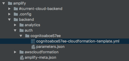 The file structure